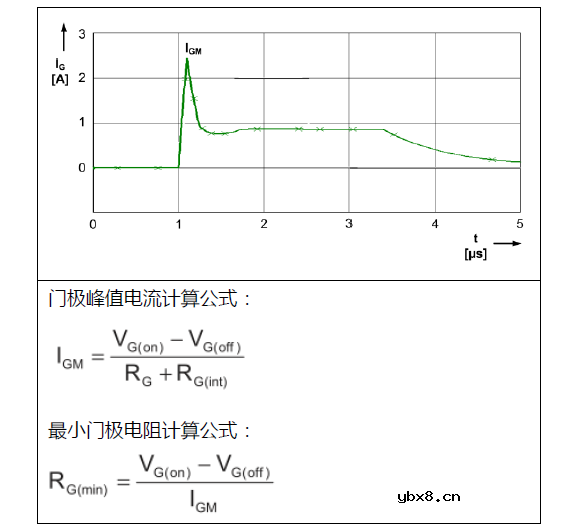 如何通过门极电阻来调整IGBT开关的动态特性呢？