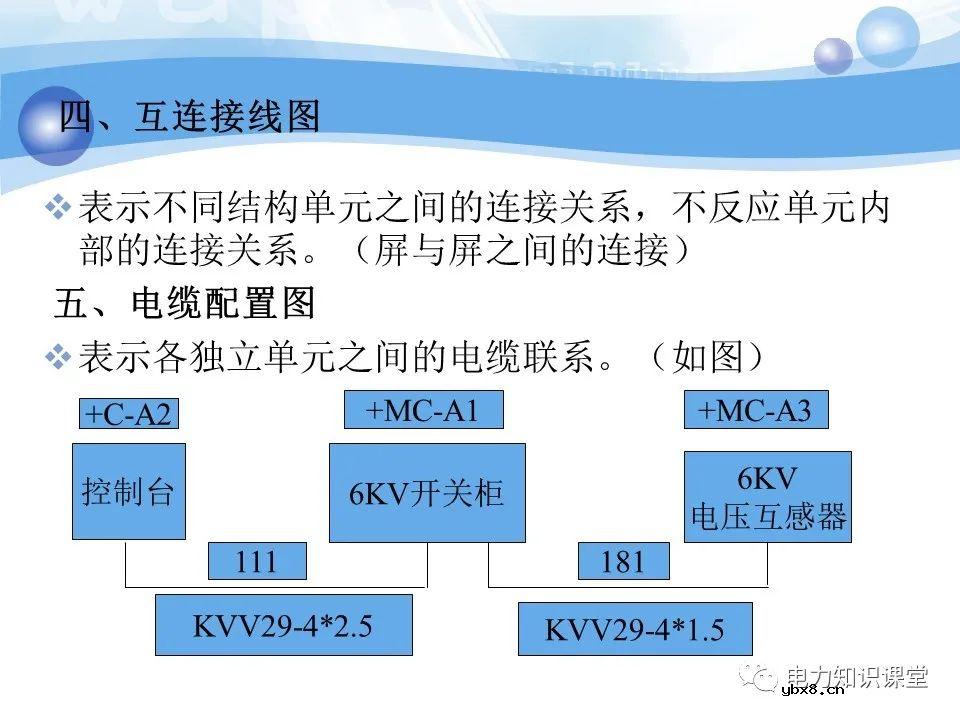 变电所二次系统基础知识：变电站二次系统有哪些设备