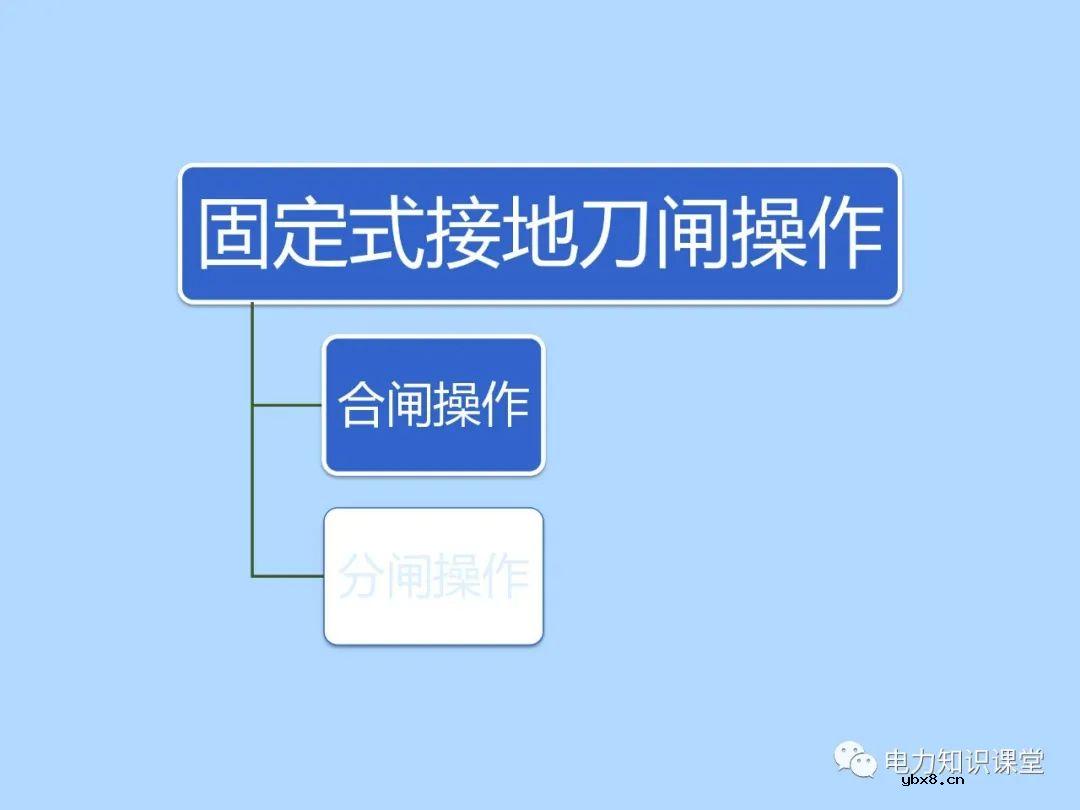 三种接地刀闸操作方法 为什么要进行接地刀闸操作的原因分析