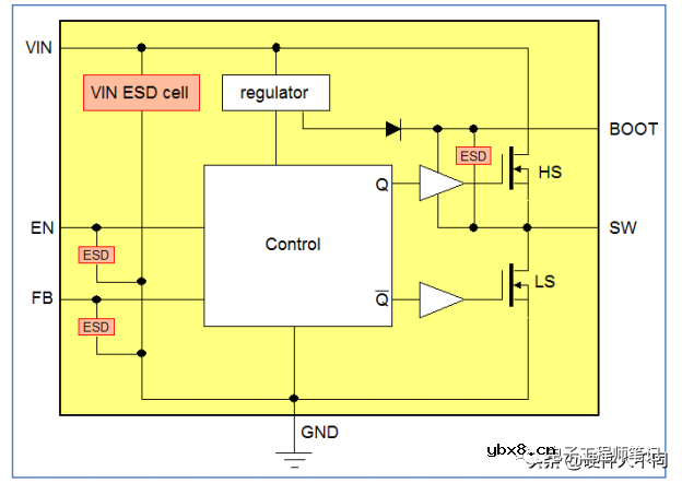 你的电源IC是如何失效的？
