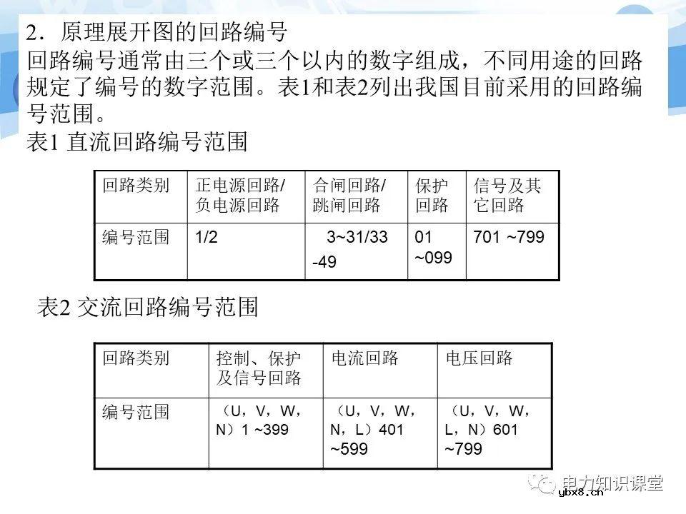 变电所二次系统基础知识：变电站二次系统有哪些设备