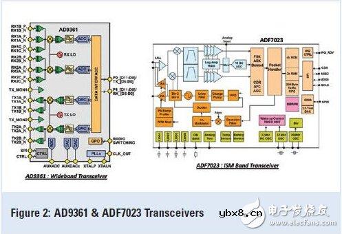 探索：无线技术应用在无人驾驶飞行器