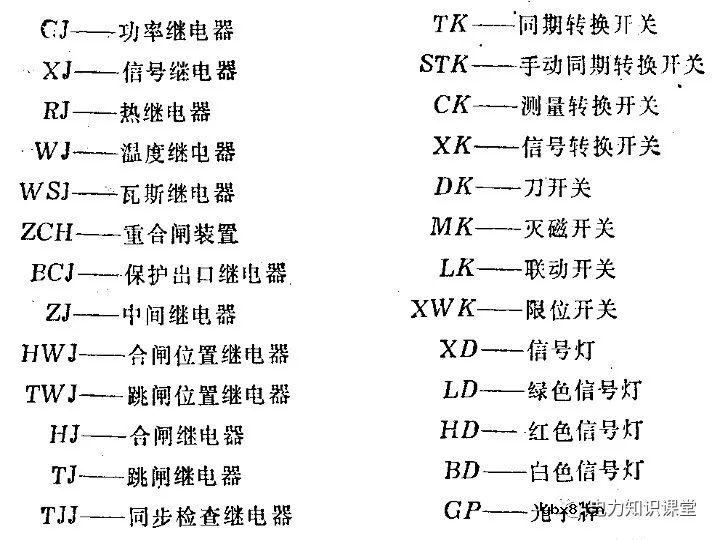 电气二次回路图及原理