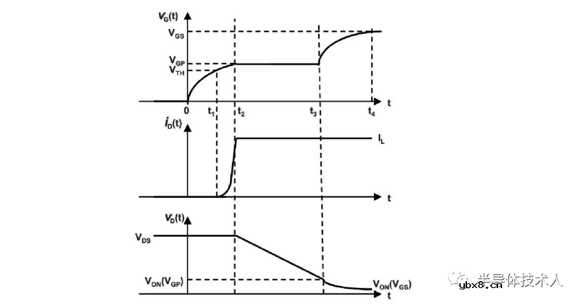 超结MOSFET开关特性2-理想二极管模型