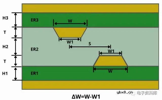 PCB中的微带线和带状线是什么？有哪些区别？