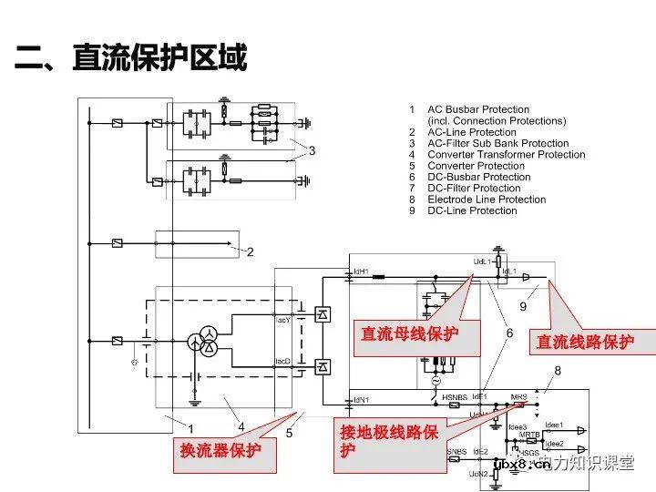 变电站二次设备、继电保护装置知识介绍