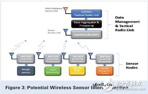 探索：无线技术应用在无人驾驶飞行器