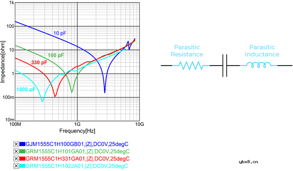 射频中的旁路与去耦设计时注意的要点