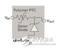 把握物联网浪潮下的电路保护机遇