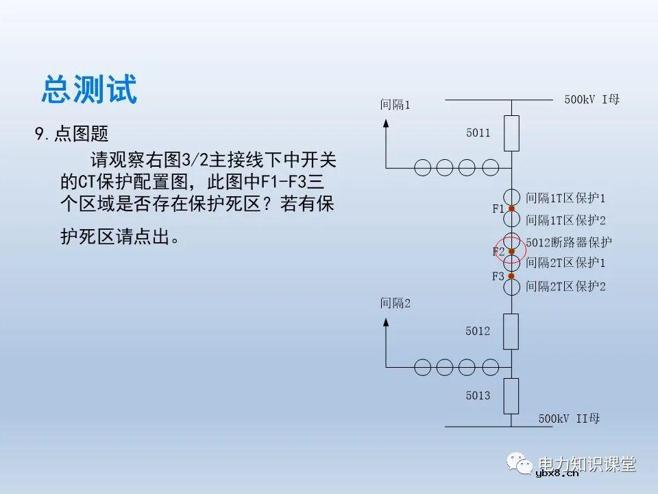 如何对不同主接线下CT保护范围交叉检查