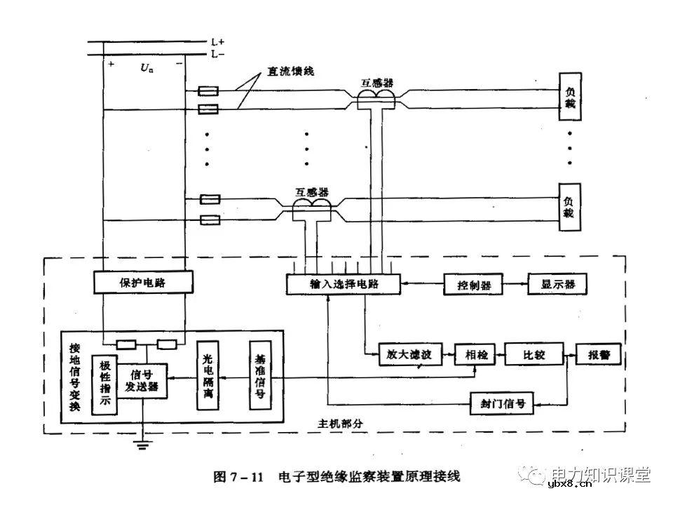 浅谈变配电所的直流系统组成及操作电源分类