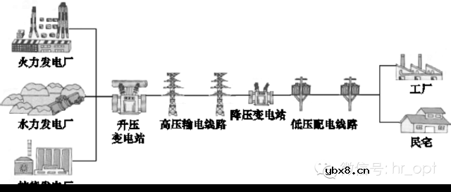 高低压配电系统组成和作用 移动基站直流系统与交换局直流系统的区别！