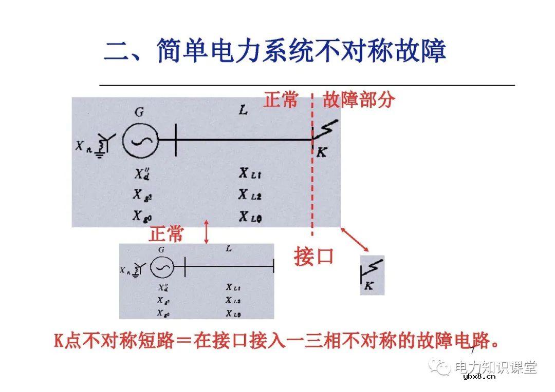 电力系统有哪些故障？电力系统不对称故障如何计算?