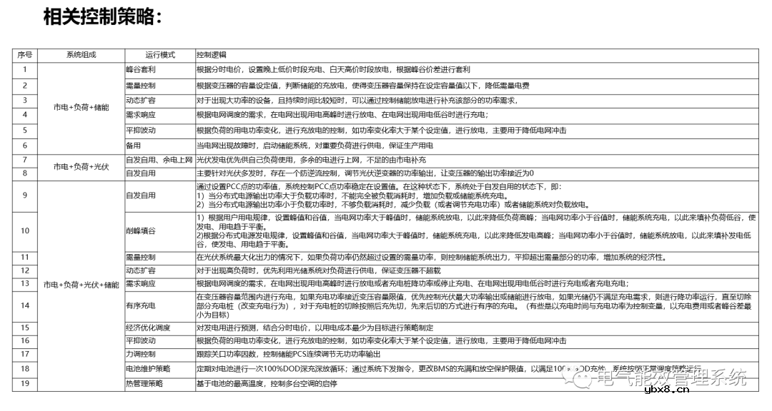 充电桩微电网系统及应用场景