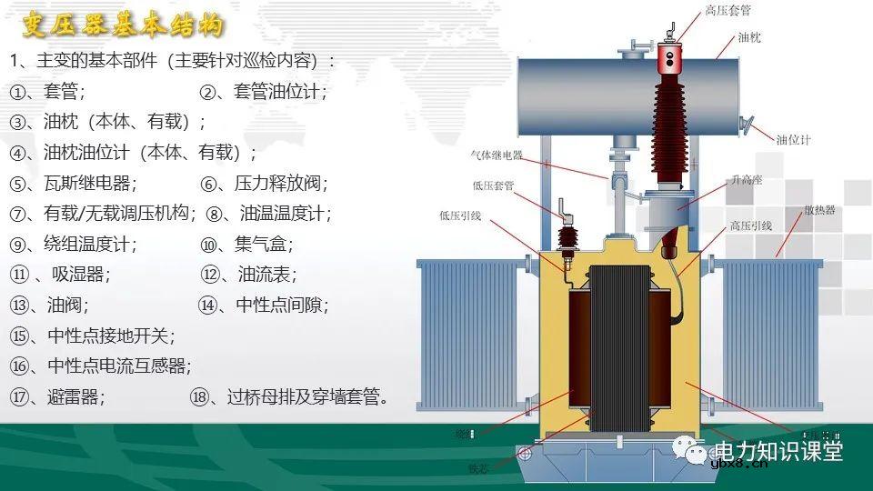 变电站一次设备接线图综合梳理
