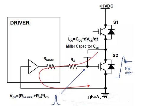 IGBT中米勒效应的影响和处理方法