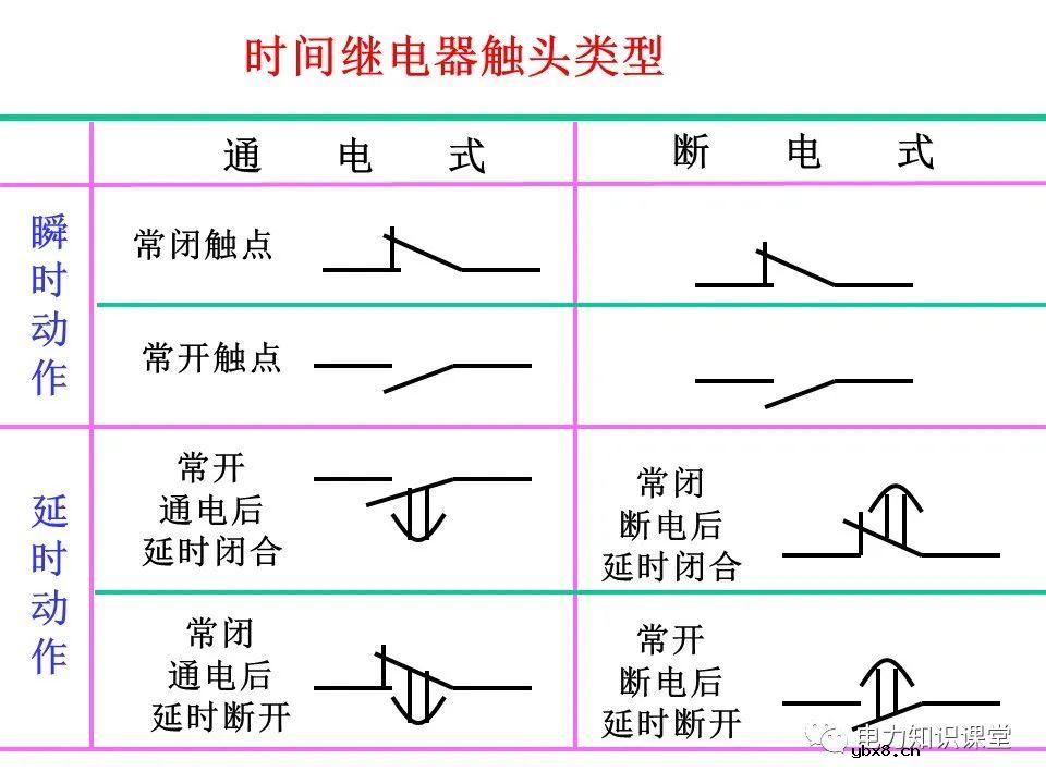一文详解电气二次控制回路