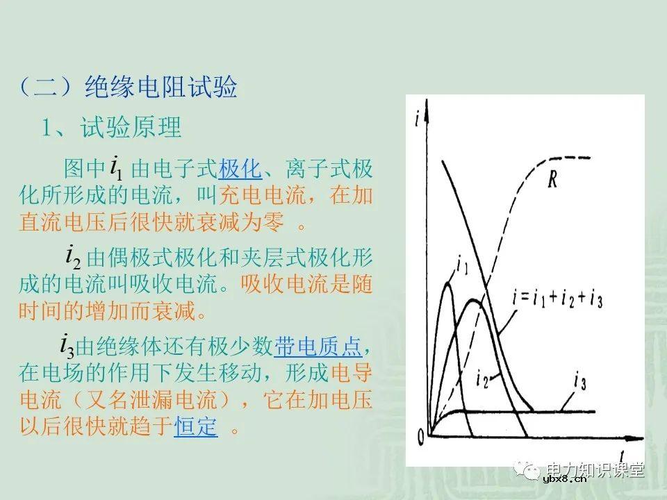 绝缘电阻试验原理及目的分析