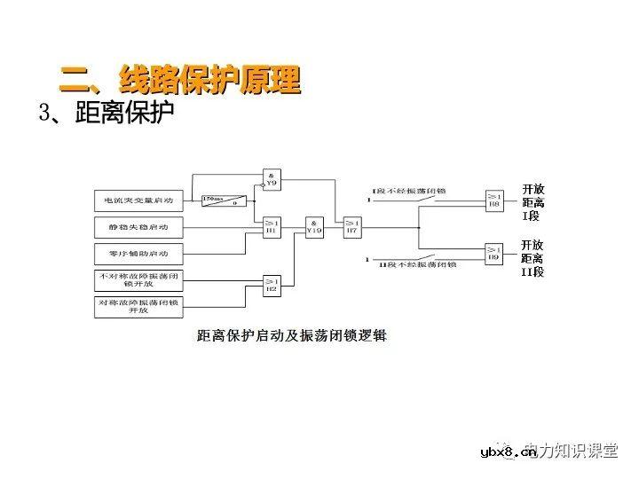 浅谈变电站继电保护定义及线路保护原理