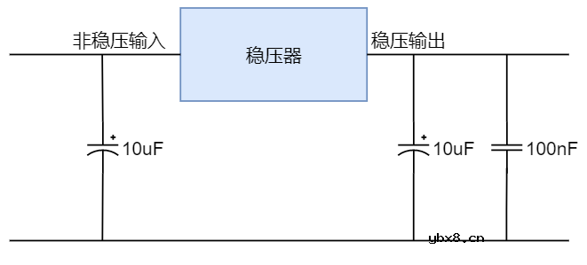 怎样使用稳压器将抖动的14伏输入电压变为稳定的9伏电压？