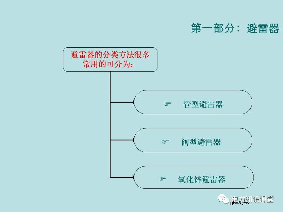 如何防止过电压对变电设备的危害（避雷器、避雷针、接地装置）