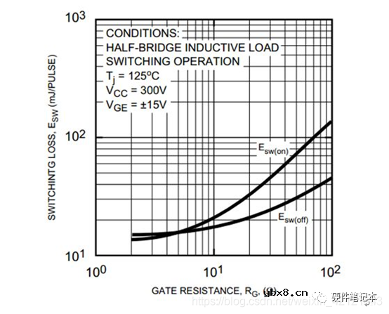 分享一种MOS管及其外围电路设计方案