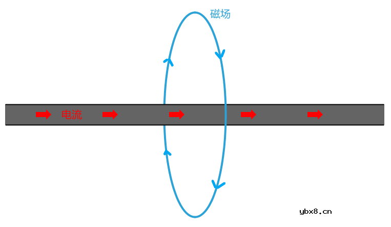 什么是电感？用示波器来学习电感
