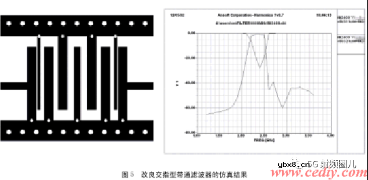 定向耦合器的技术指标及其设计