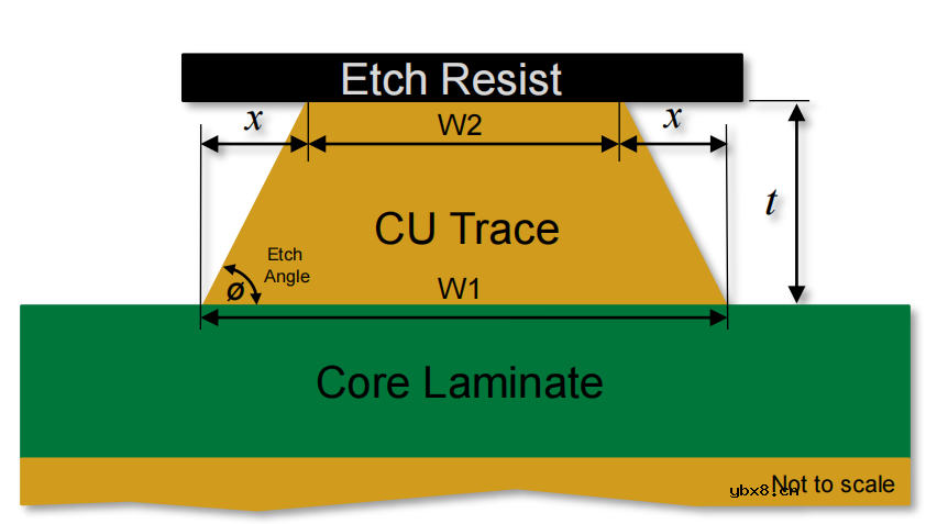 PCB多层板叠层设计