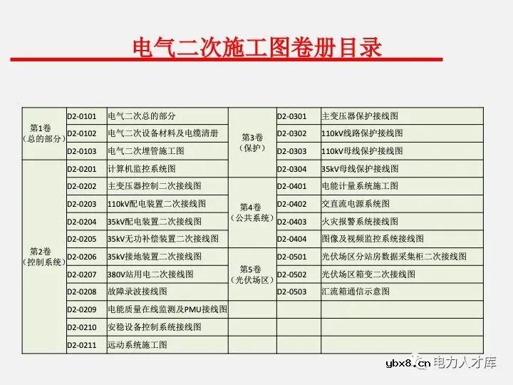 电气二次设计：继电保护及安全自动装置