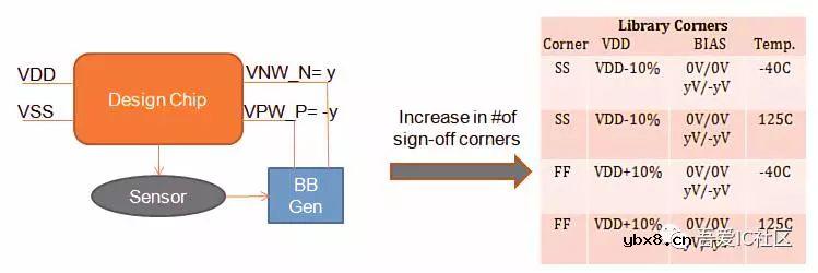 科普一下先进工艺22nm FDSOI和FinFET的基础知识