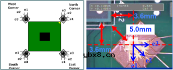 PCBA单板应力测试指南