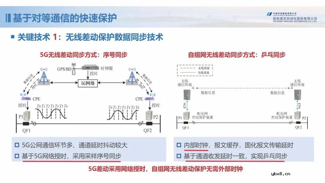 新型配电网保护控制技术探索