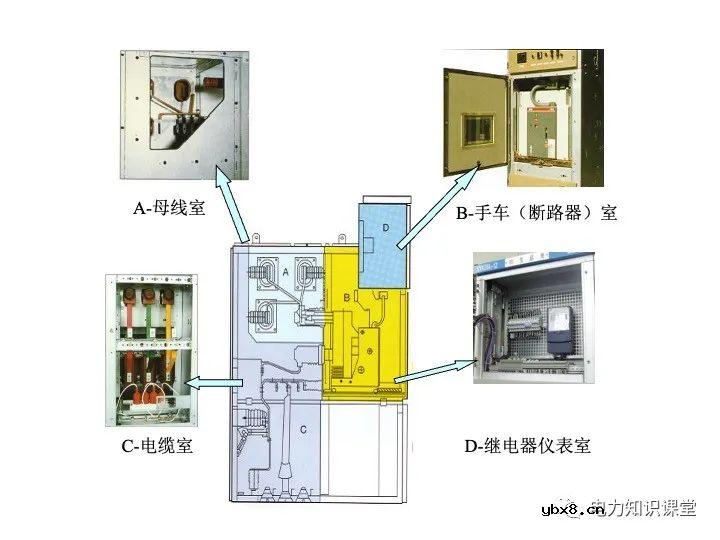 高压开关柜结构及原理总结