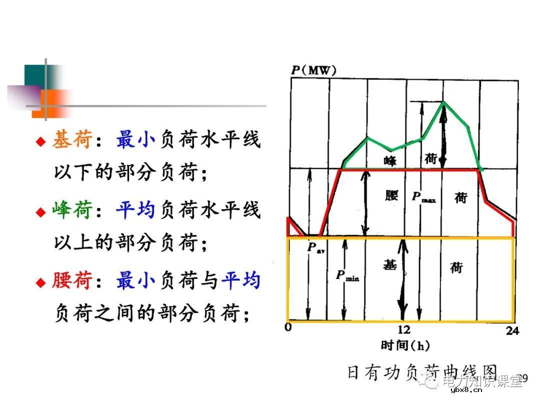 电力系统负荷的基本概念及分类