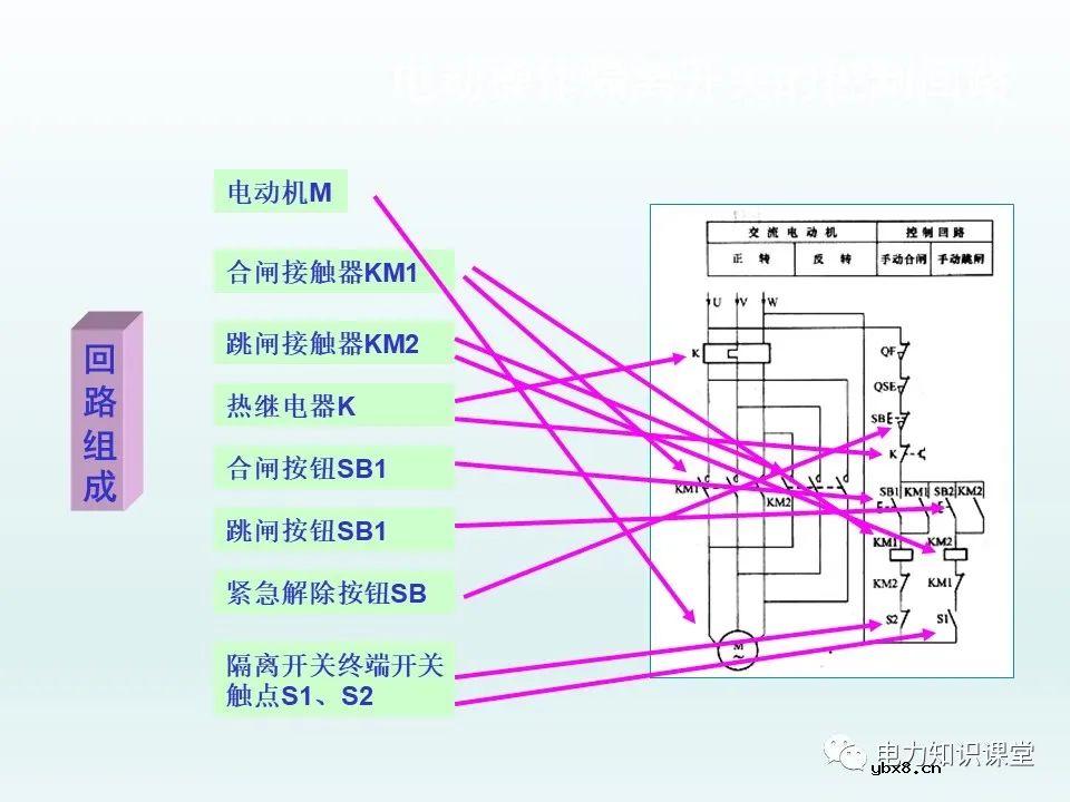 隔离开关基本介绍：控制回路及五防装置