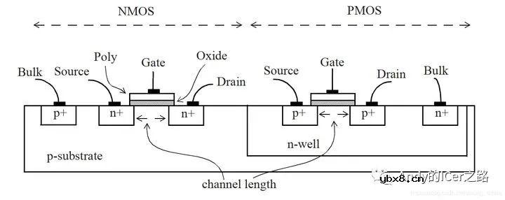 低功耗技术（一）动态功耗与静态功耗