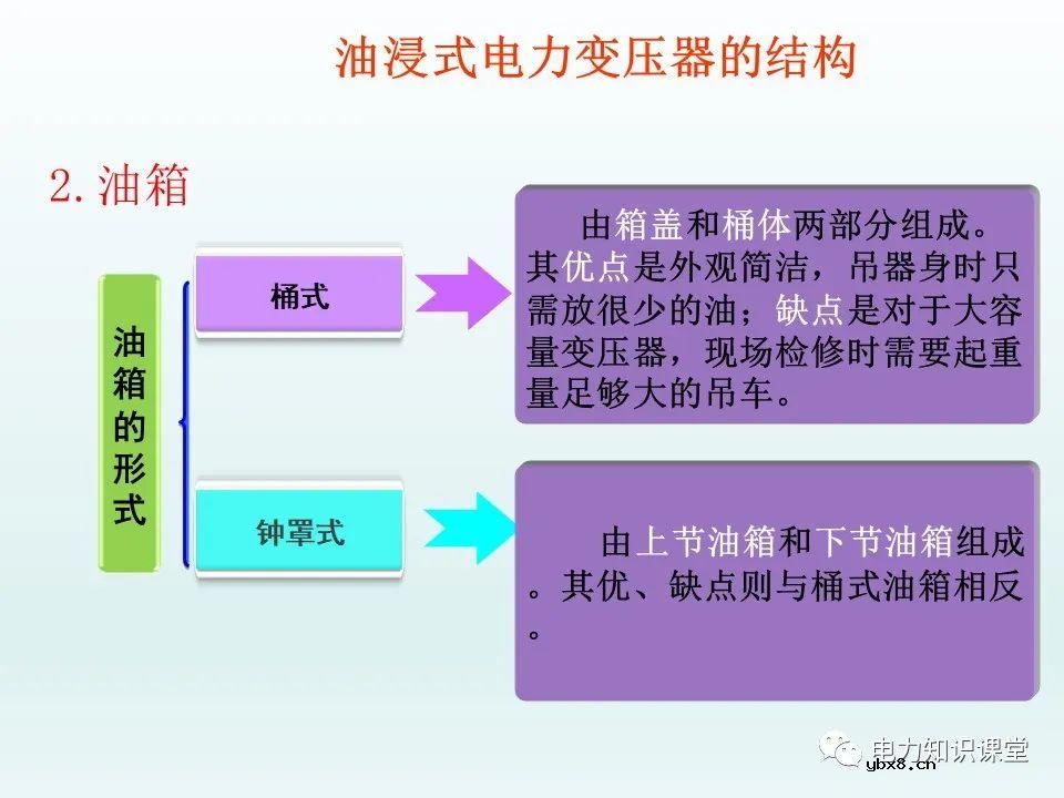 一文详解35kv变压器结构