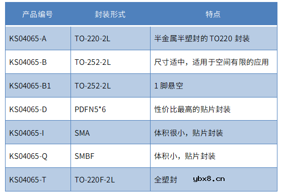 为快充而生的650V/4A & 650V/6A SiC二极管
