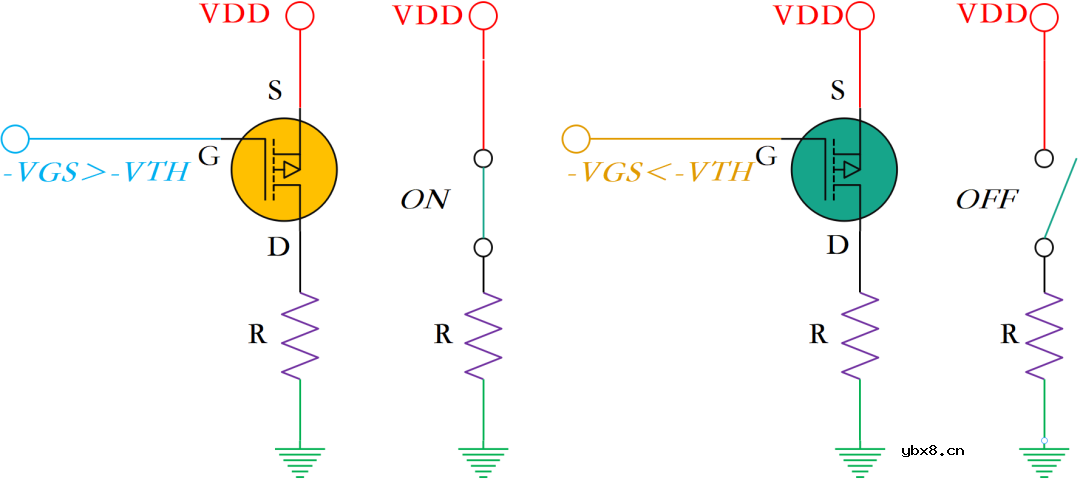 一文告诉你如何驱动MOS管