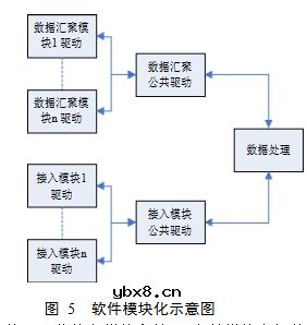 物联网网关的设计与研究