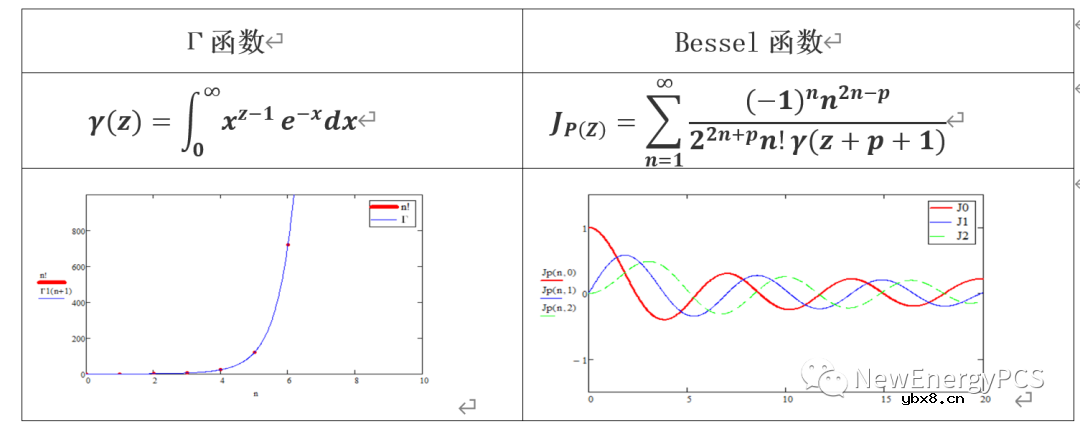 半桥逆变双极性SPWM分析与Mathcad建模