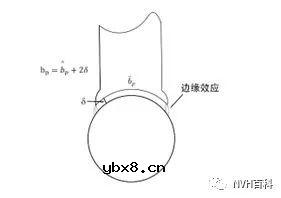 磁路的几个基本定律及其计算