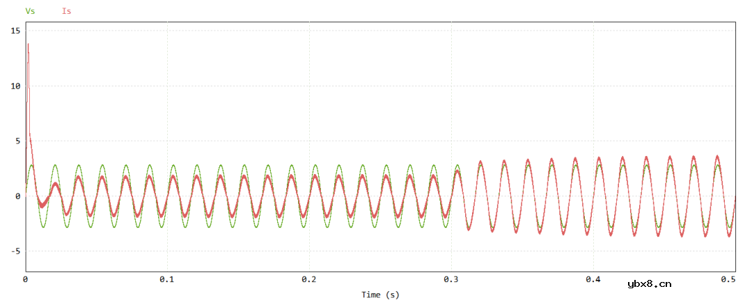 全桥PFC AC/DC变换器实验原理