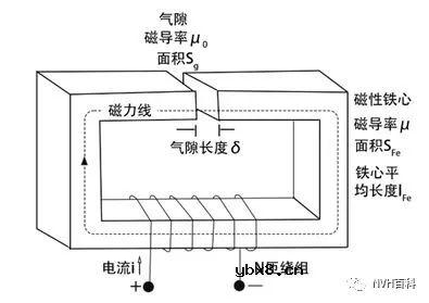 磁路的几个基本定律及其计算