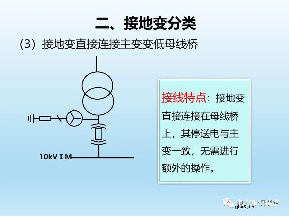 阐述各类型接地变的操作注意事项