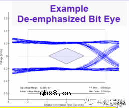 PCI-Express接口学习笔记