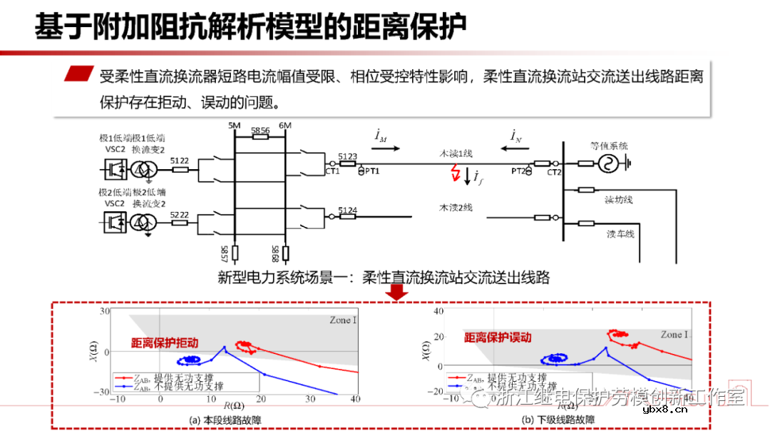 新型电力系统故障暂态电气量宽频域应用