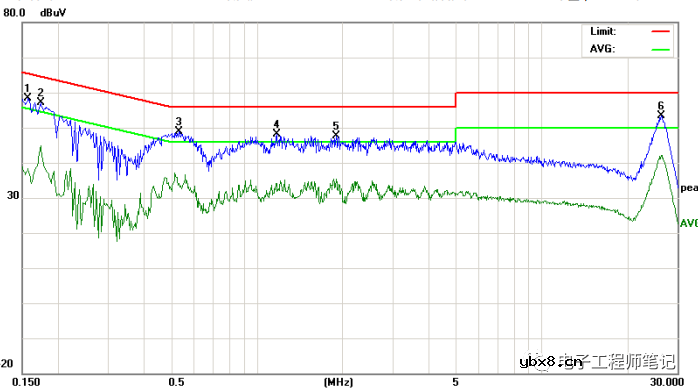 一个传导、辐射处理案例-Layout环路