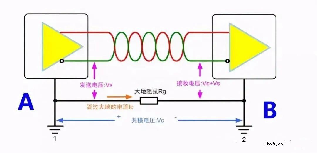 提高RS485抗干扰能力的5个实用技巧